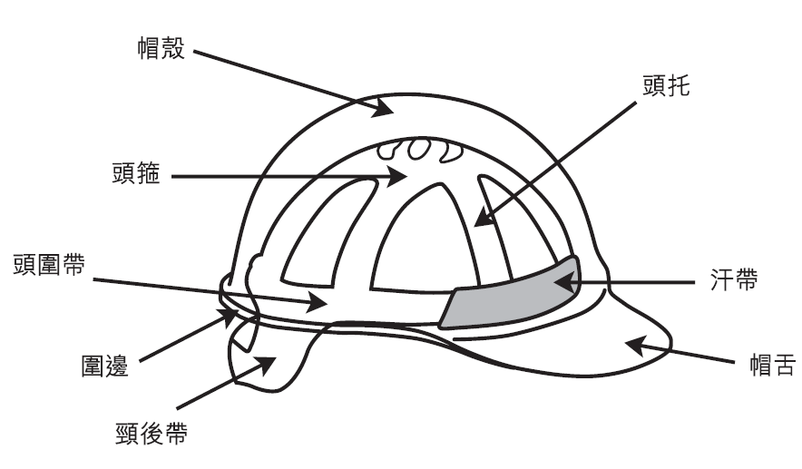 安全帽结构