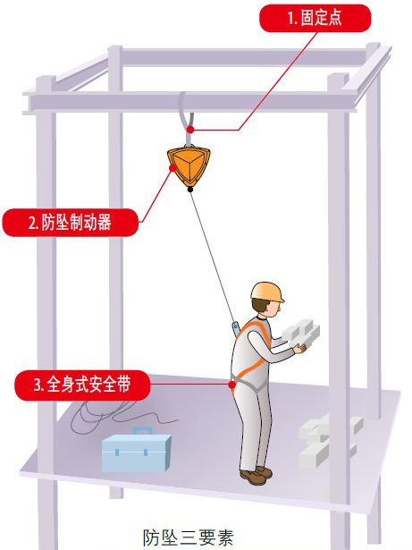 防坠落系统