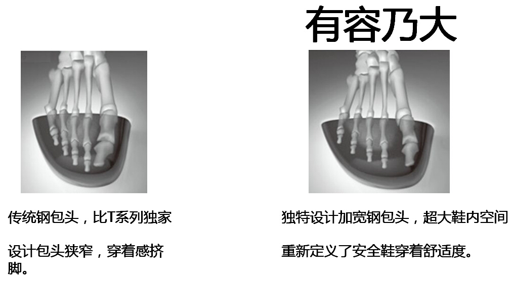 T2安全鞋钢包头